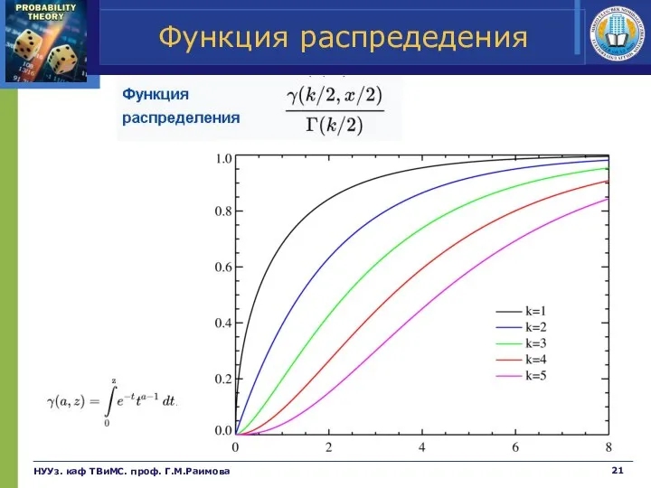 Функция распредедения НУУз. каф ТВиМС. проф. Г.М.Раимова