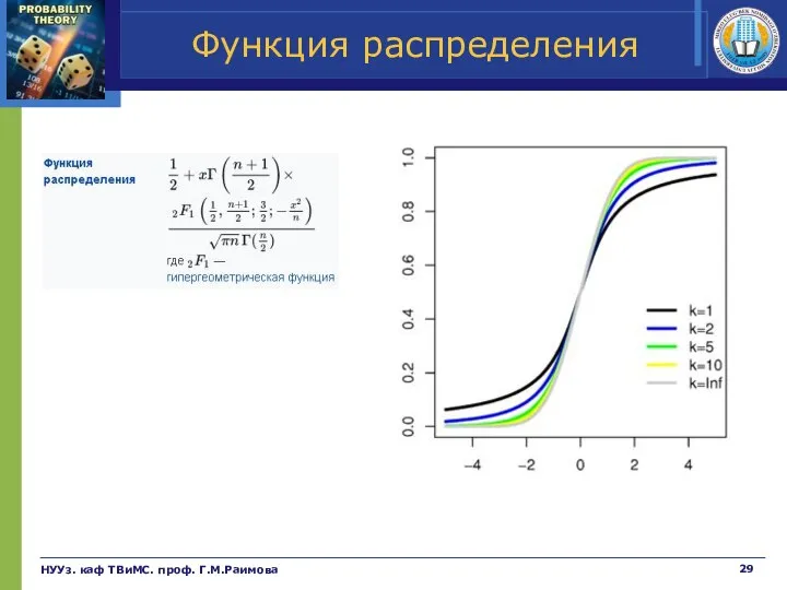 Функция распределения НУУз. каф ТВиМС. проф. Г.М.Раимова