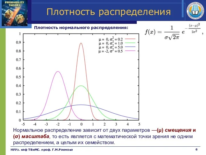 Плотность нормального распределения: НУУз. каф ТВиМС. проф. Г.М.Раимова Плотность распределения Нормальное распределение