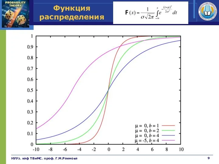 Функция распределения НУУз. каф ТВиМС. проф. Г.М.Раимова