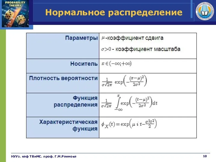 Нормальное распределение НУУз. каф ТВиМС. проф. Г.М.Раимова