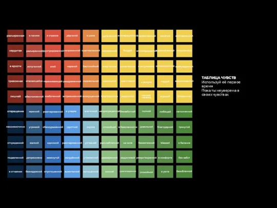 ТАБЛИЦА ЧУВСТВ Используй её первое время Пока ты неуверена в своих чувствах