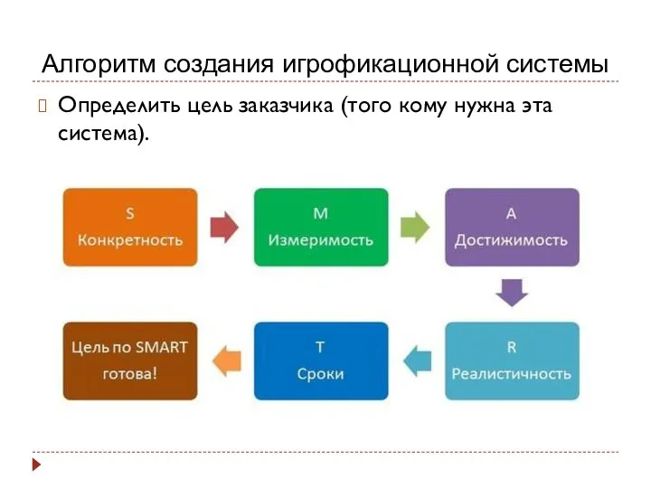 Алгоритм создания игрофикационной системы Определить цель заказчика (того кому нужна эта система).