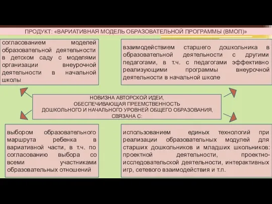 выбором образовательного маршрута ребенка в вариативной части, в т.ч. по согласованию выбора