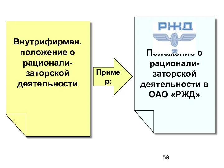 Положение о рационали-заторской деятельности в ОАО «РЖД» Внутрифирмен. положение о рационали-заторской деятельности Пример: