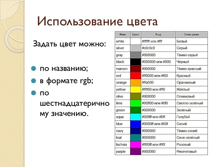 Использование цвета Задать цвет можно: по названию; в формате rgb; по шестнадцатеричному значению.