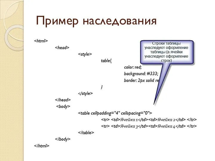 Пример наследования