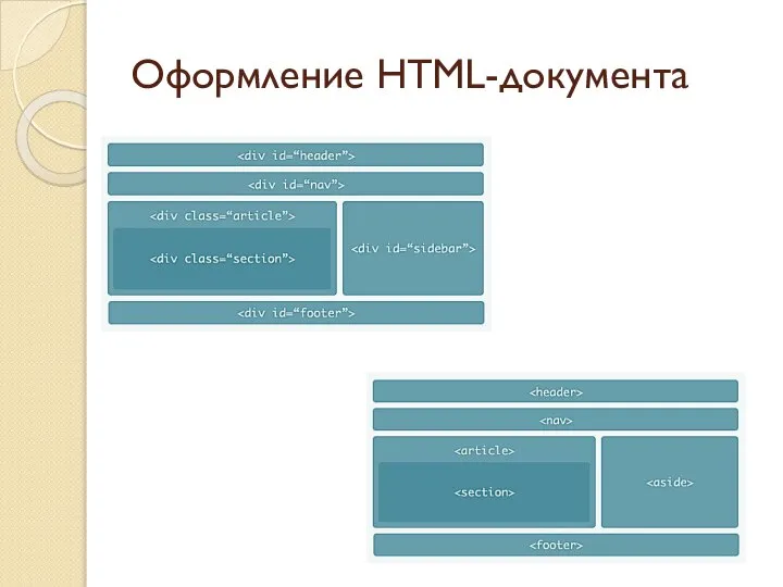 Оформление HTML-документа