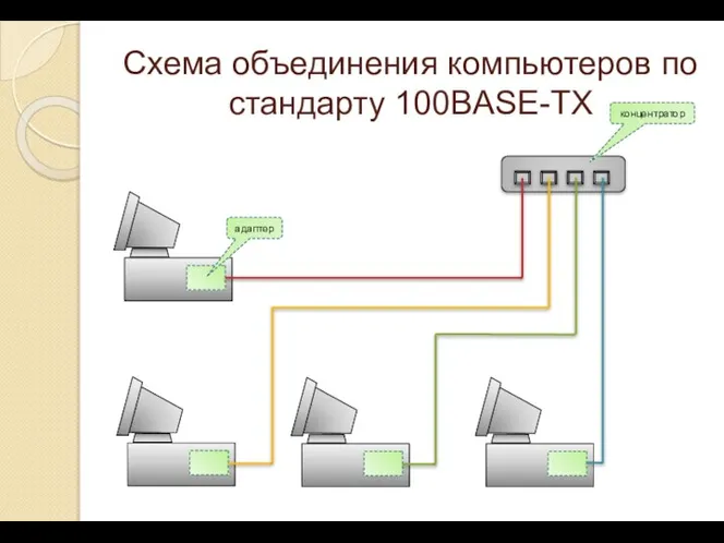 Схема объединения компьютеров по стандарту 100BASE-TX адаптер концентратор