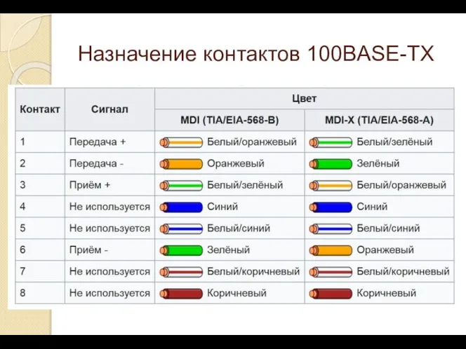 Назначение контактов 100BASE-TX