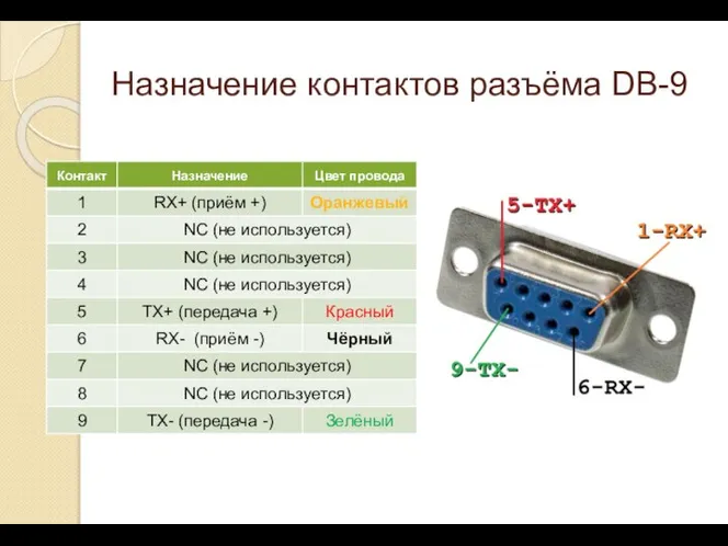 Назначение контактов разъёма DB-9