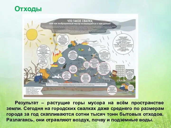 Отходы Результат – растущие горы мусора на всём пространстве земли. Сегодня на