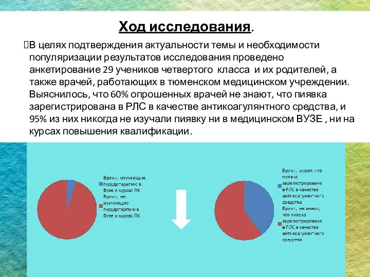 + . Ход исследования. В целях подтверждения актуальности темы и необходимости популяризации