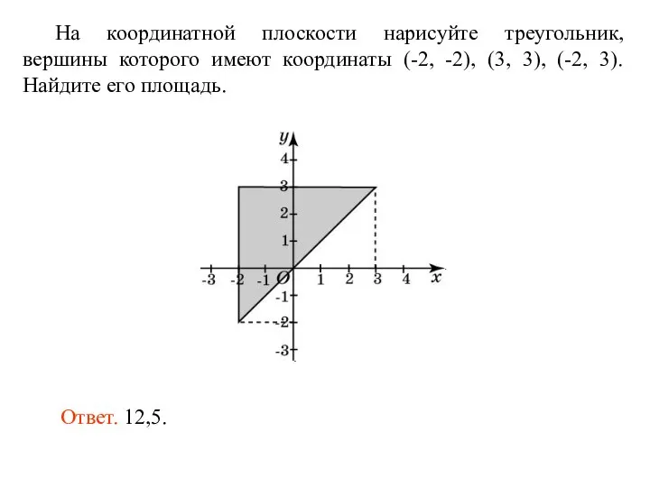 На координатной плоскости нарисуйте треугольник, вершины которого имеют координаты (-2, -2), (3,