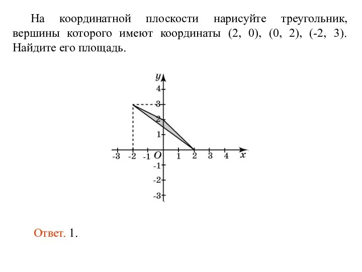 На координатной плоскости нарисуйте треугольник, вершины которого имеют координаты (2, 0), (0,