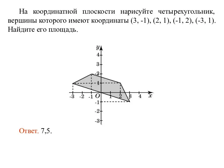 На координатной плоскости нарисуйте четырехугольник, вершины которого имеют координаты (3, -1), (2,