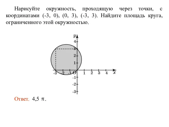 Нарисуйте окружность, проходящую через точки, с координатами (-3, 0), (0, 3), (-3,