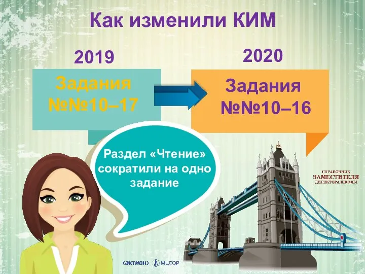 2019 2020 Как изменили КИМ Задания №№10–17 Задания №№10–16 Раздел «Чтение» сократили на одно задание