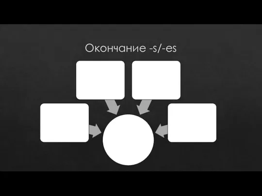 Окончание -s/-es