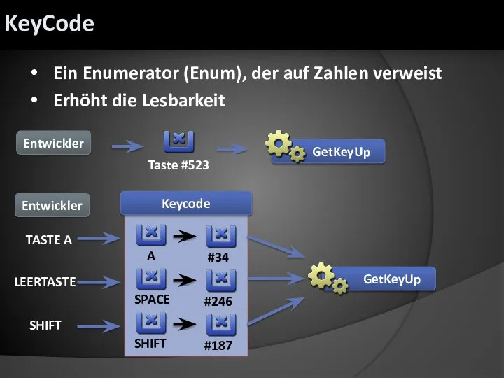 Ein Enumerator (Enum), der auf Zahlen verweist Erhöht die Lesbarkeit GetKeyUp Taste