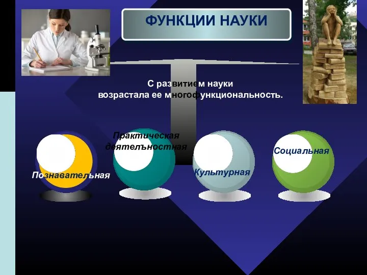 ФУНКЦИИ НАУКИ С развитием науки возрастала ее многофункциональность.