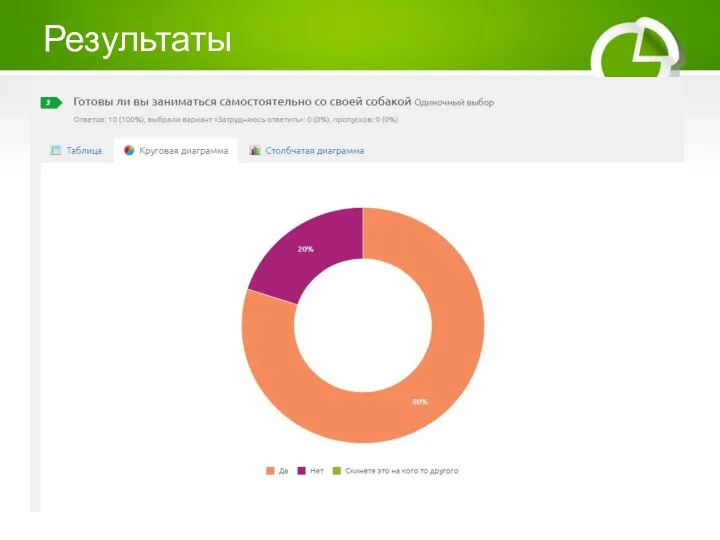 Результаты