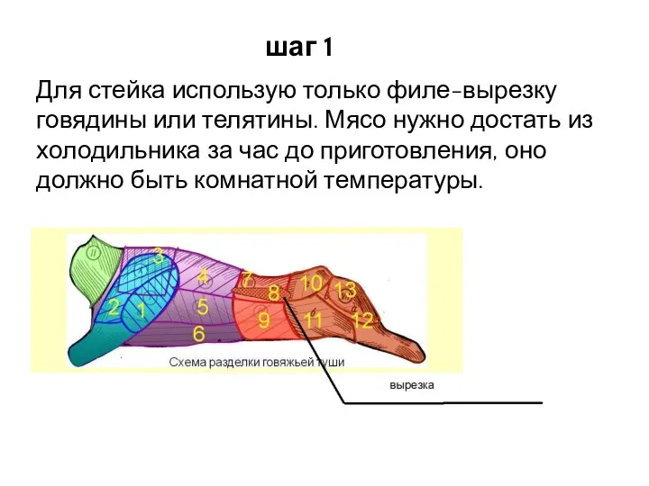 Для стейка использую только филе-вырезку говядины или телятины. Мясо нужно достать из