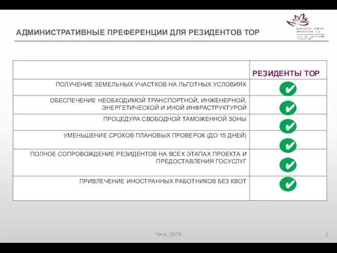 АДМИНИСТРАТИВНЫЕ ПРЕФЕРЕНЦИИ ДЛЯ РЕЗИДЕНТОВ ТОР ✔ ✔ ✔ ✔ ✔ ✔ Чита, 2019