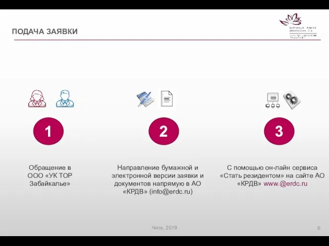 ПОДАЧА ЗАЯВКИ 1 Обращение в ООО «УК ТОР Забайкалье» 2 Направление бумажной