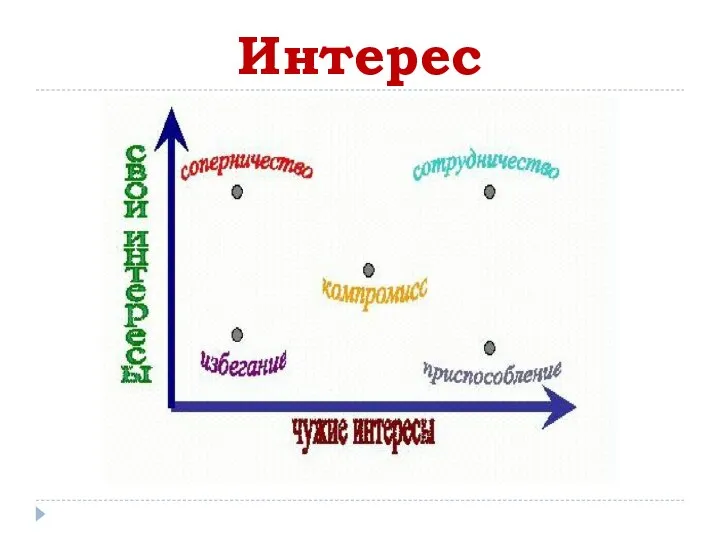 Интерес