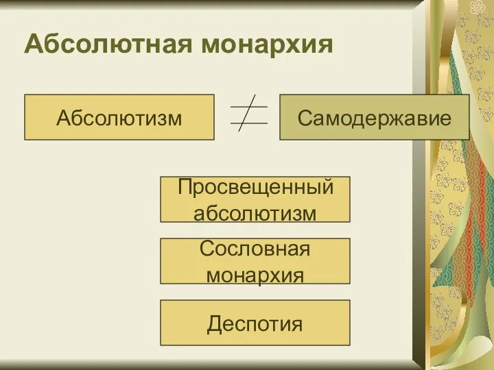 Абсолютная монархия Абсолютизм Самодержавие Просвещенный абсолютизм Деспотия Сословная монархия