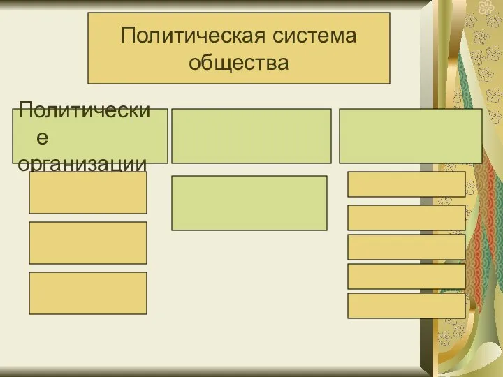 Политическая система общества Политические организации