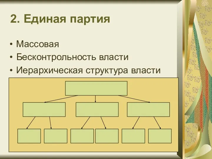 2. Единая партия Массовая Бесконтрольность власти Иерархическая структура власти