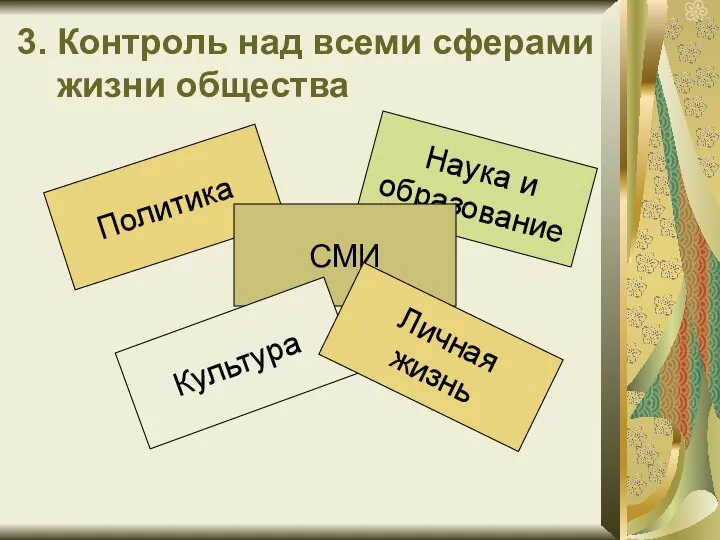 3. Контроль над всеми сферами жизни общества Политика Наука и образование СМИ Культура Личная жизнь