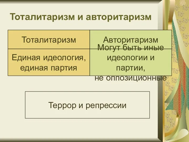 Тоталитаризм и авторитаризм Тоталитаризм Авторитаризм Единая идеология, единая партия Террор и репрессии