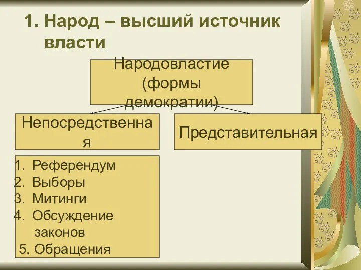 1. Народ – высший источник власти Народовластие (формы демократии) Непосредственная Представительная Референдум