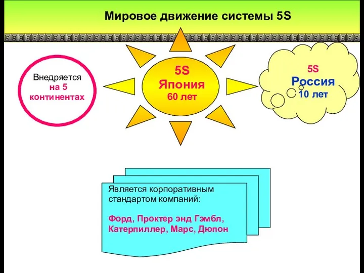 Мировое движение системы 5S