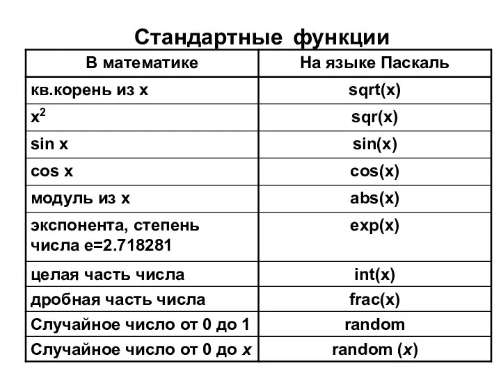 Стандартные функции