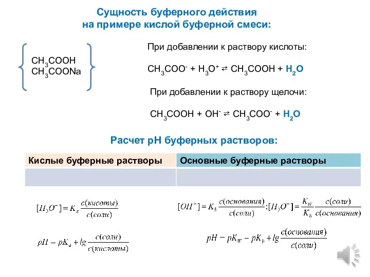 Сущность буферного действия на примере кислой буферной смеси: CH3COOH CH3COONa При добавлении