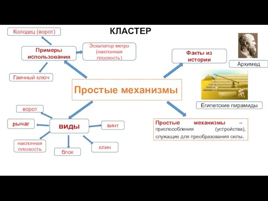 Простые механизмы КЛАСТЕР виды рычаг наклонная плоскость клин ворот винт блок Простые