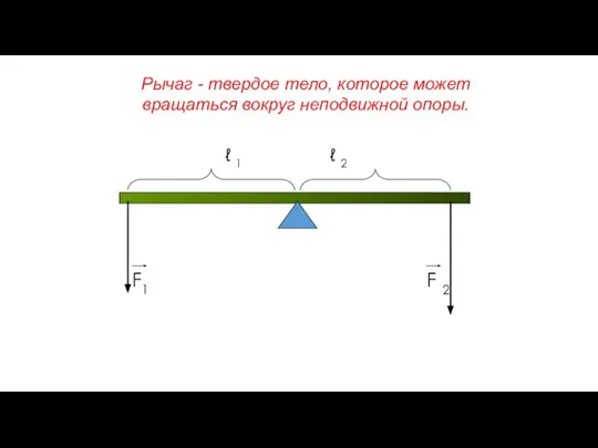 Рычаг - твердое тело, которое может вращаться вокруг неподвижной опоры.