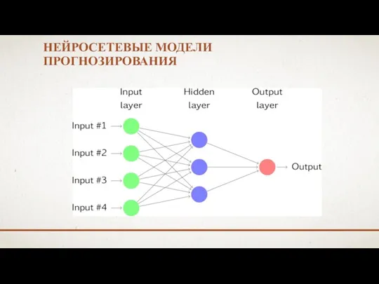 НЕЙРОСЕТЕВЫЕ МОДЕЛИ ПРОГНОЗИРОВАНИЯ