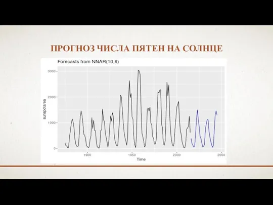 ПРОГНОЗ ЧИСЛА ПЯТЕН НА СОЛНЦЕ