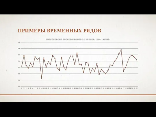 ПРИМЕРЫ ВРЕМЕННЫХ РЯДОВ