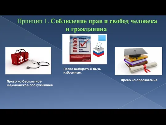 Принцип 1. Соблюдение прав и свобод человека и гражданина Право на бесплатное