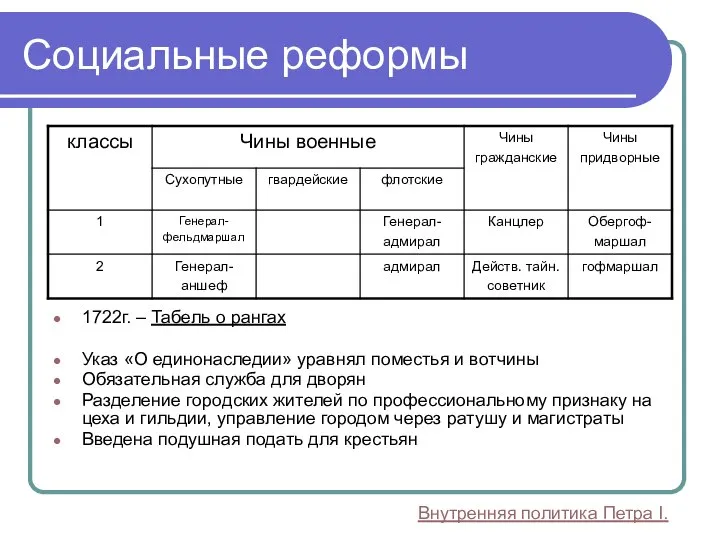 Социальные реформы 1722г. – Табель о рангах Указ «О единонаследии» уравнял поместья