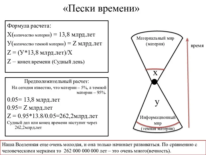 «Пески времени» Формула расчета: Х(количество материи) = 13,8 млрд.лет У(количество темной материи)