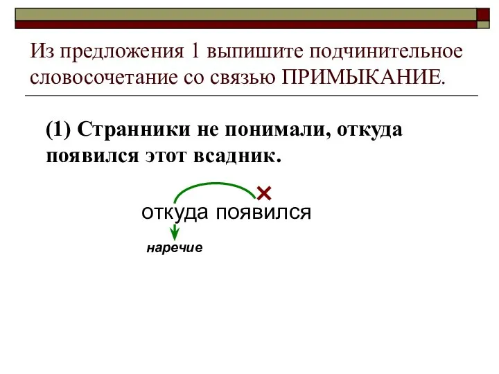 Из предложения 1 выпишите подчинительное словосочетание со связью ПРИМЫКАНИЕ. (1) Странники не