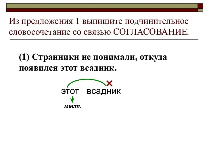 Из предложения 1 выпишите подчинительное словосочетание со связью СОГЛАСОВАНИЕ. (1) Странники не