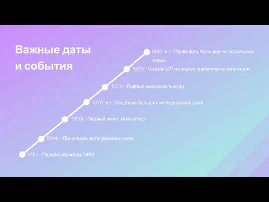 Важные даты и события 1951г.-Первая серийная ЭВМ 1964г.-Появление интегральных схем 1965г.-Первый мини-компьютер